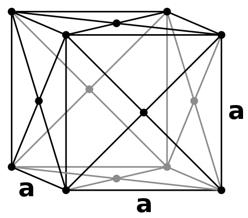 The face centered cubic crystal structure.