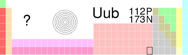 Periodic Table - Ununbium