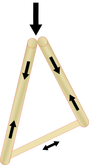 Triangle of tubes