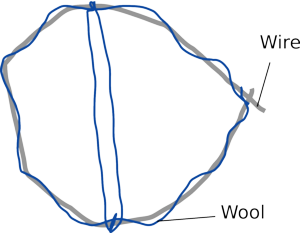 The bubble loop