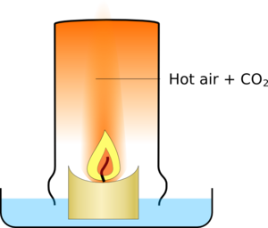 Candle burning in glass