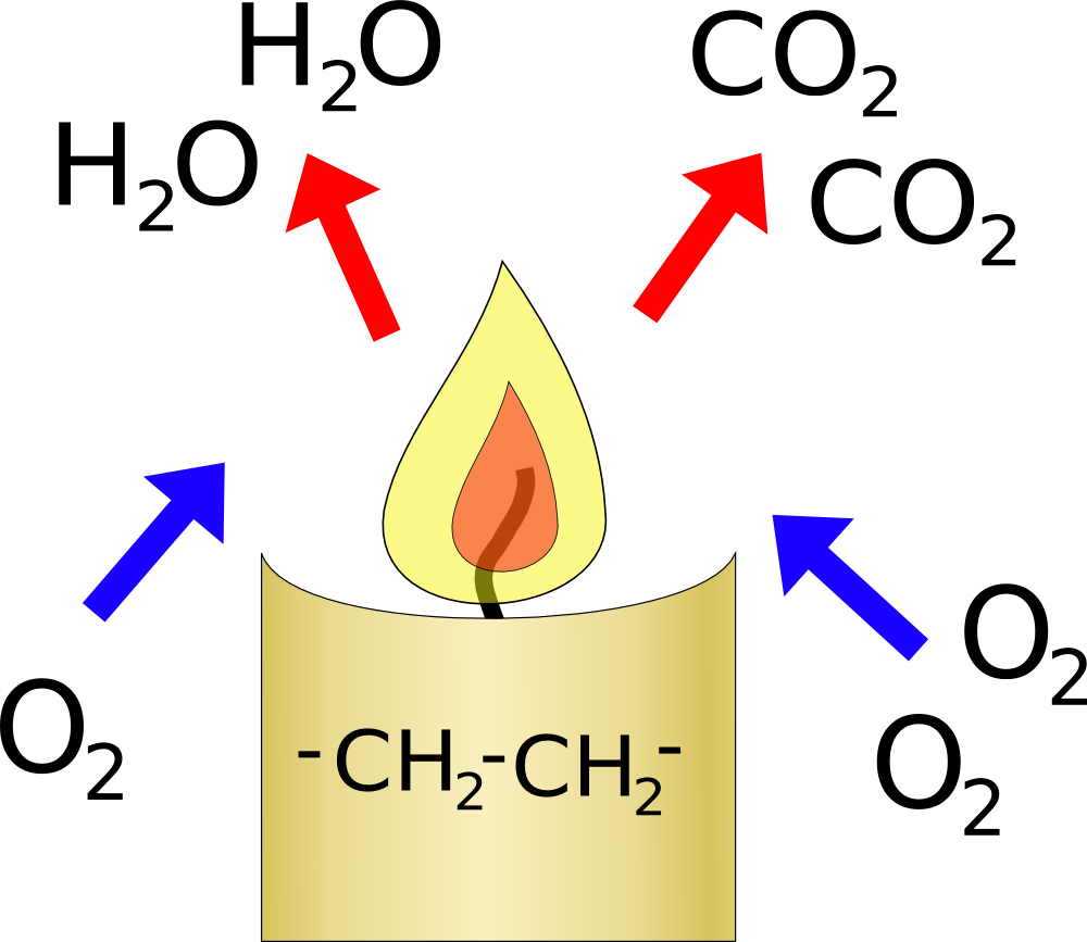 Candle Reaction