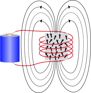 Electromagnet with Iron
