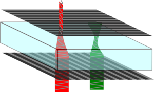 Stretched plastic rotating polarisation