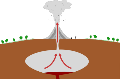 Large Eruption