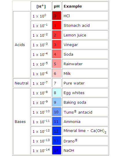 pH 7 is neutral, 5 ideas in chemistry that must die