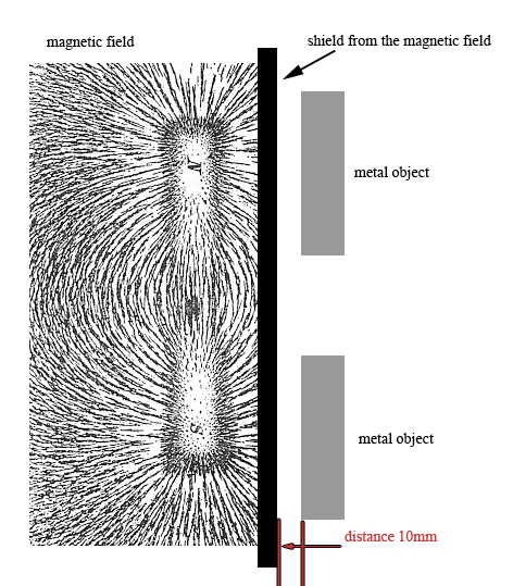 Is it possible to make a to block magnetic field? Page 1 | Naked Science Forum