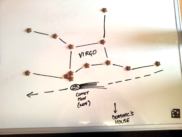 Path of Comet ISON across the sky, mapped using chocolate stars