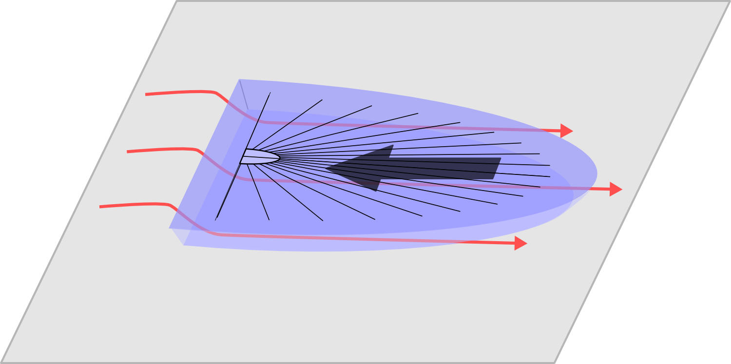 Flying protractor diagram 3D