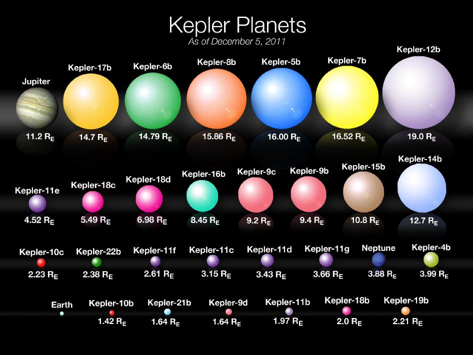 Kepler Exoplanets