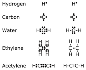 Example of Electron Dot Notation.