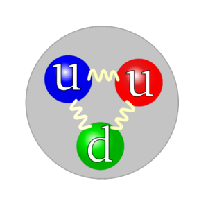 Quarks in a proton