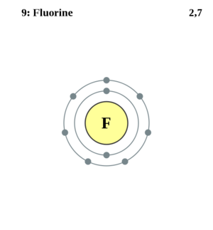 Electron shell diagram for Fluorine, the 9th element in the periodic table of elements