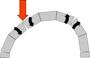 Arches failing due to offset load