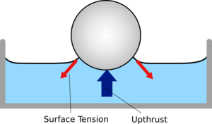 Floating ball -centre