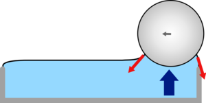 Floating ball - negative meniscus