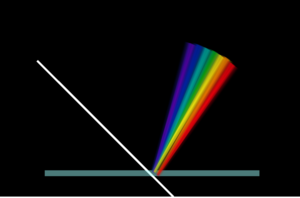 Thin film diffraction