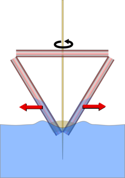 Centrifugal pump spinning