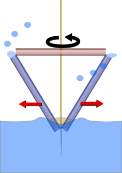 Centrifugal pump pumping