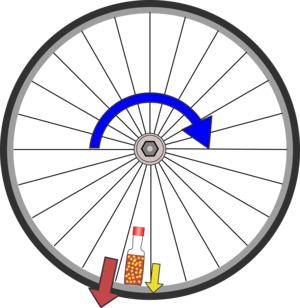 Centrifugal force on the wheel