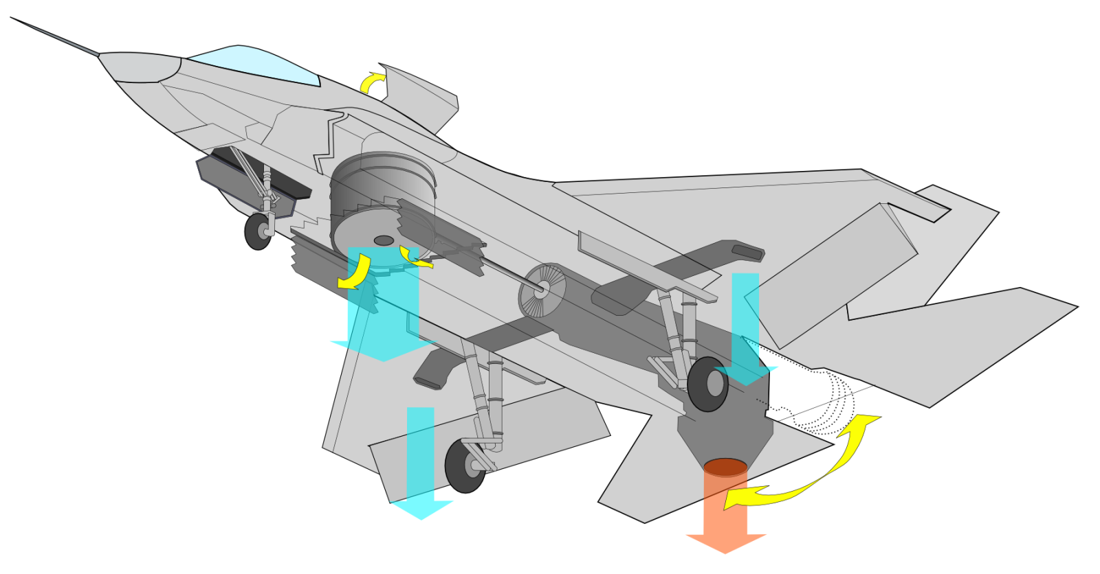 F-35B Joint Strike Fighter's thrust vectoring nozzle and lift fan