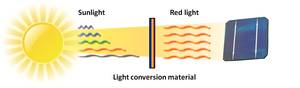 Solar Photon Conversion