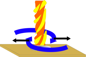 Centrifugal force on flame