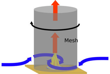 Spinning the mesh