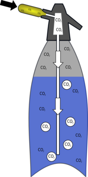 Soda syphon injecting CO2