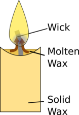 A candle