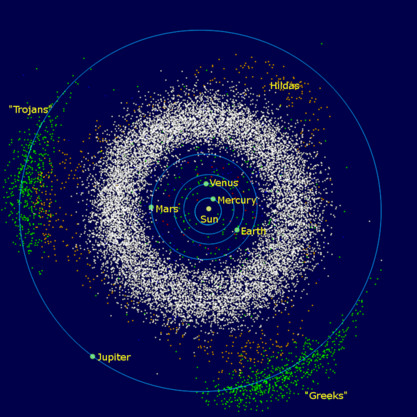 The inner Solar System, from the Sun to Jupiter.