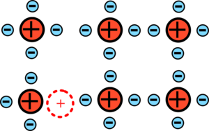 P-type semi-conductor