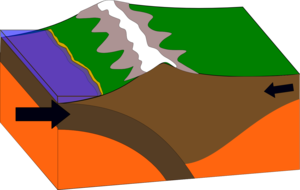 Mountains formed in a subduction zone