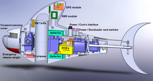 SHOAL-1 Robotic Fish schematic