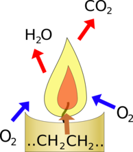 Candle Diagram