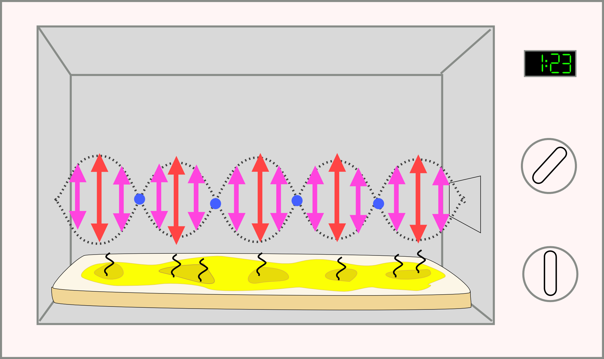 A Standing Wave