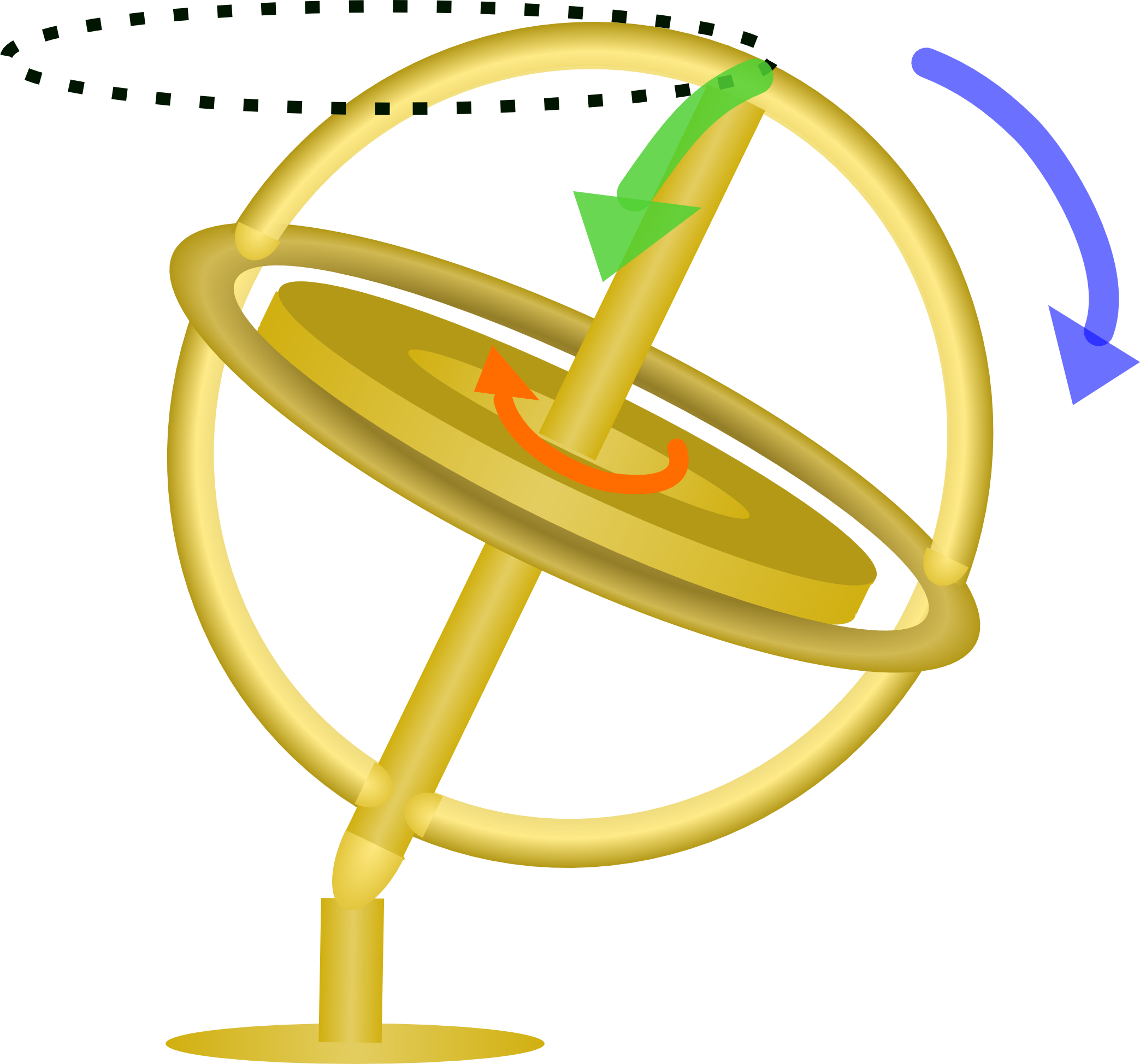 A gyroscope