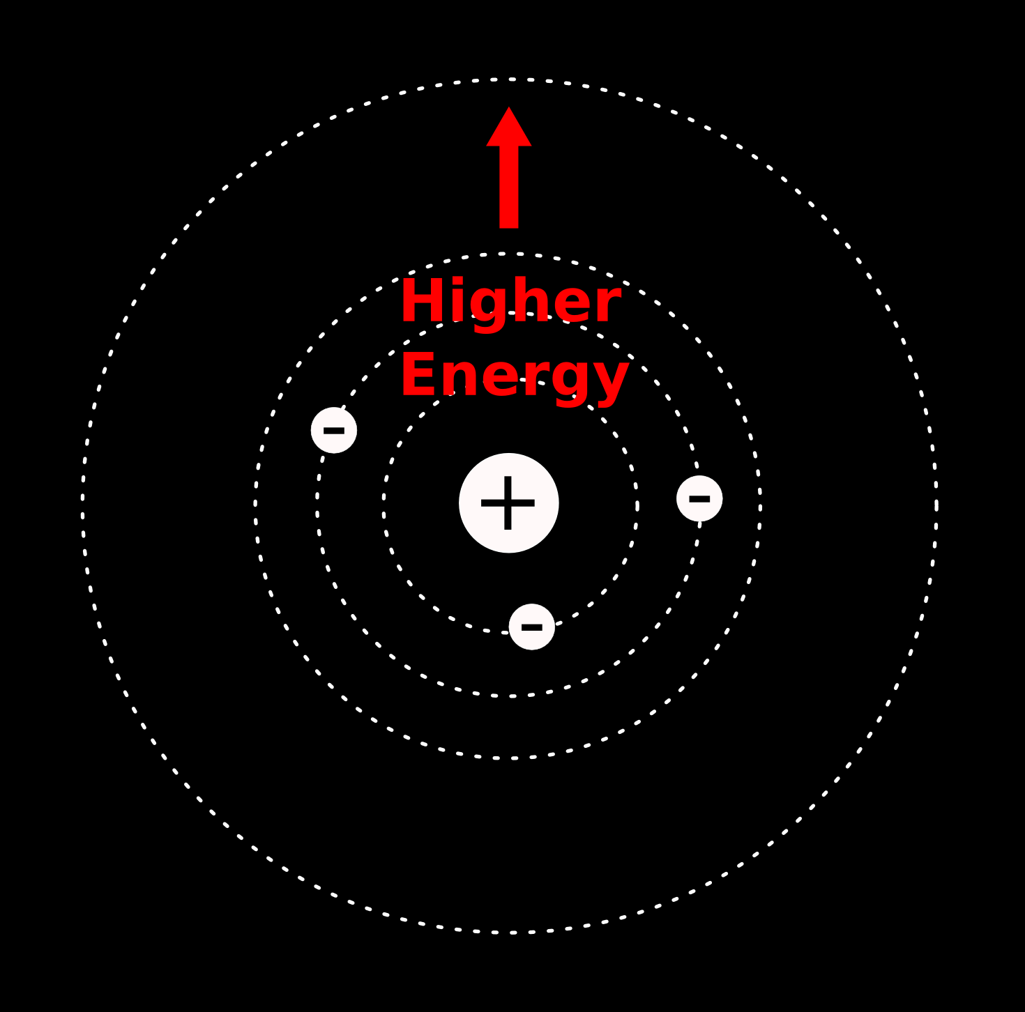 Atomic energy levels