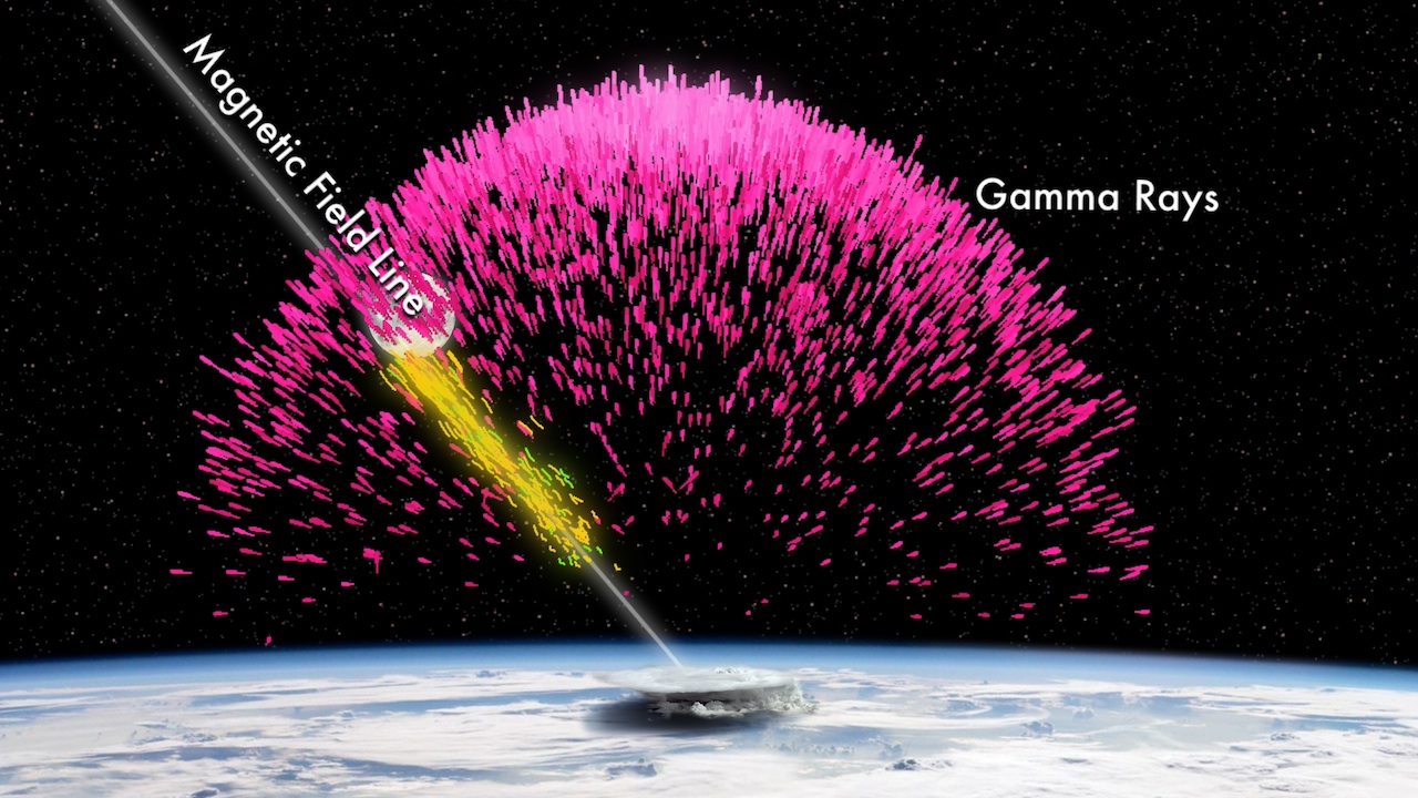 Terrestrial Gamma Ray Flashes