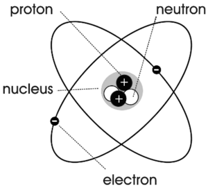 Structure of an atom