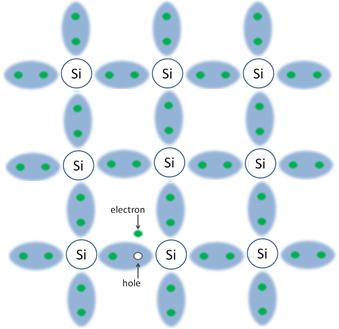 Silicon Electron Hole Pairs