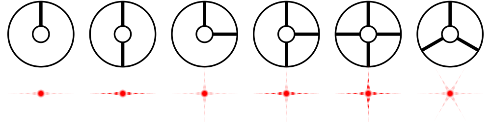 Comparison of diffraction spikes for various strut arrangements of a reflecting telescope. The inner circle represents the secondary mirror.