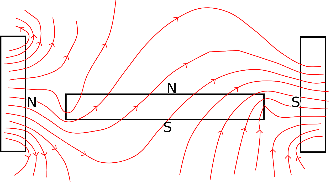 Magnetic field lines