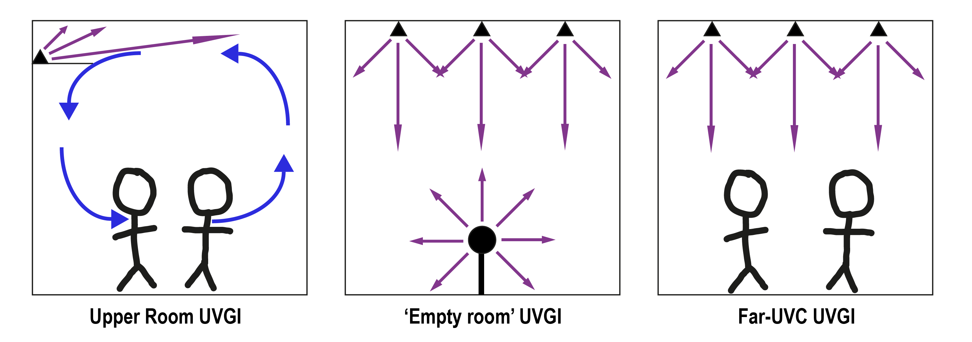 The principles of ultraviolet germicidal irradiation (UVGI)