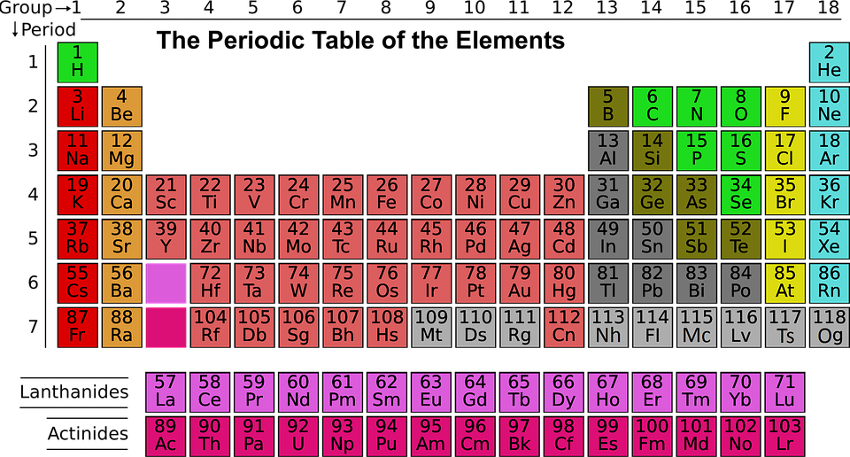 this is a picture of the periodic table