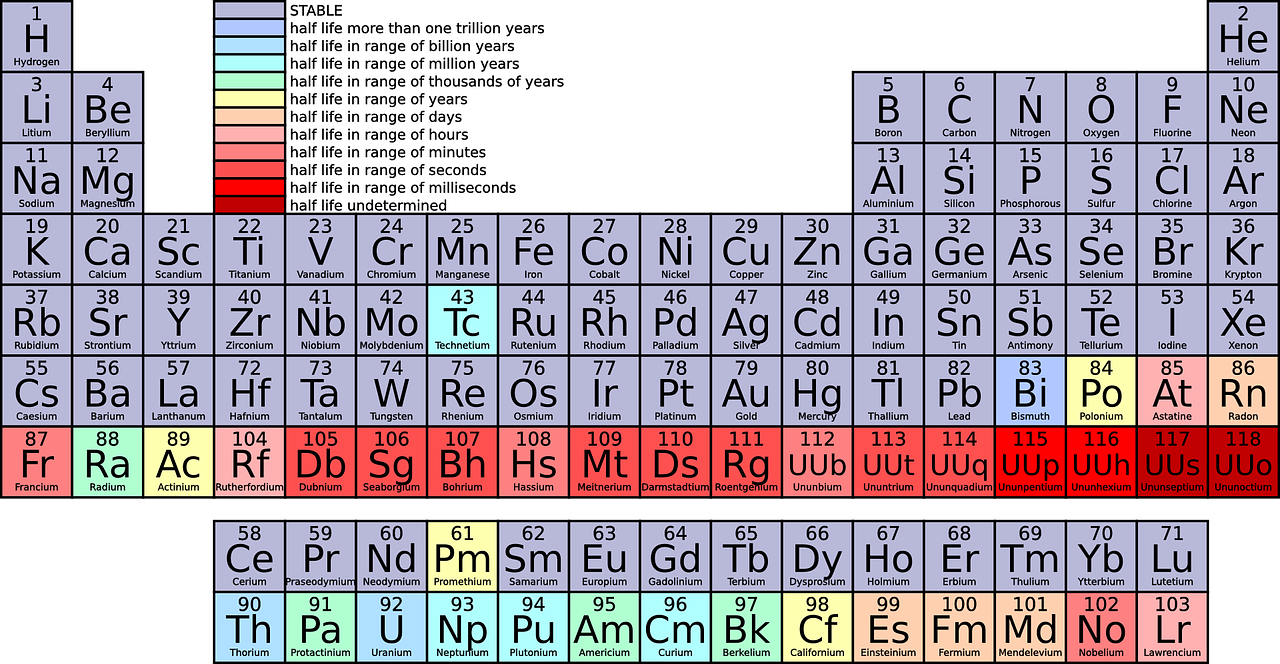 this is an image of the periodic table
