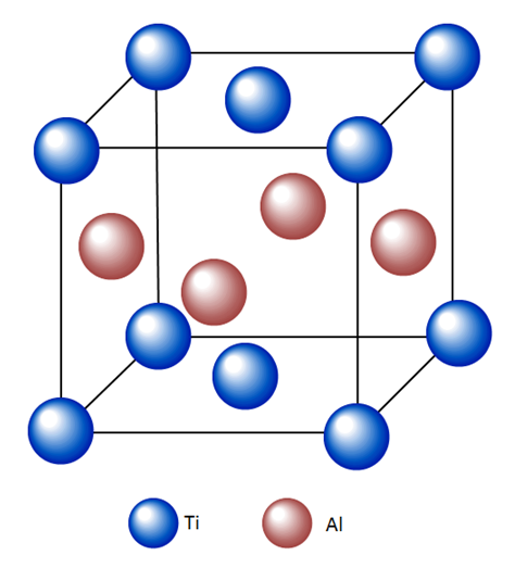 Atomic ordering of the intermetallic gamma titanium aluminide crystal lattice