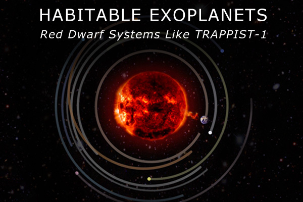 Habitable Exoplanets