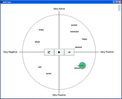 MaTrace Music Emotion Axes