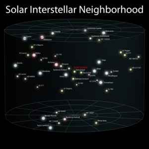 Artist's impression of the solar neighbourhood